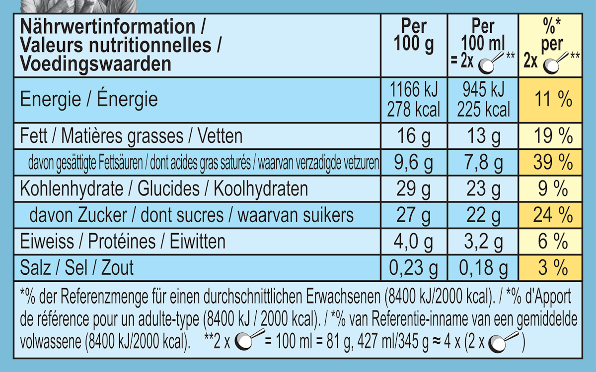 Voedingswaarden