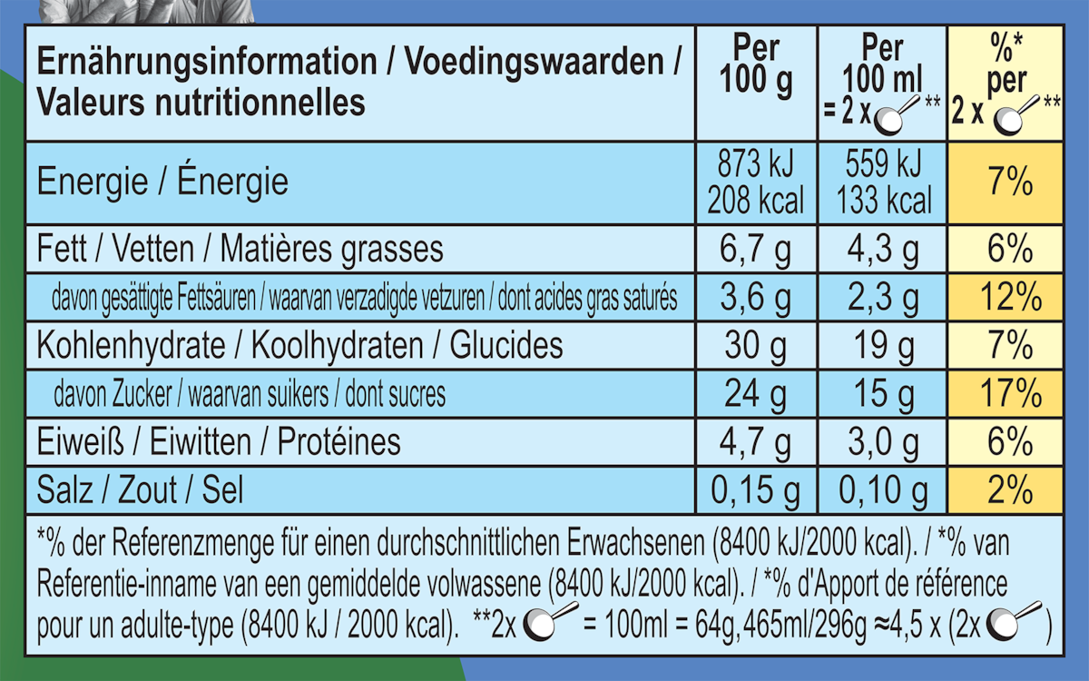 Voedingswaarden