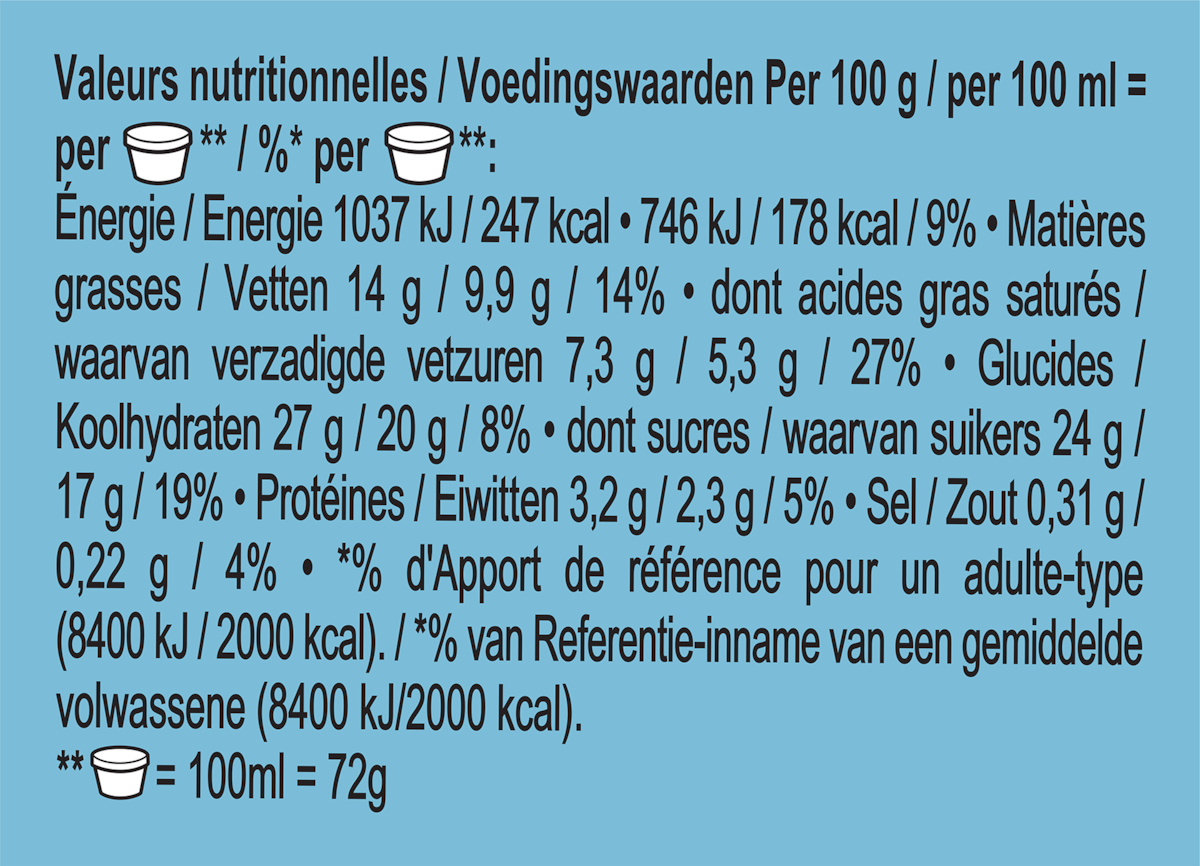 Voedingswaarden