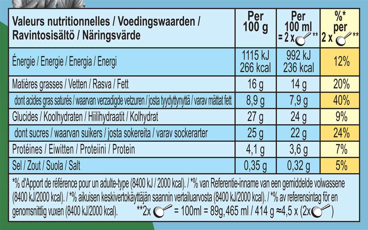 Voedingswaarden