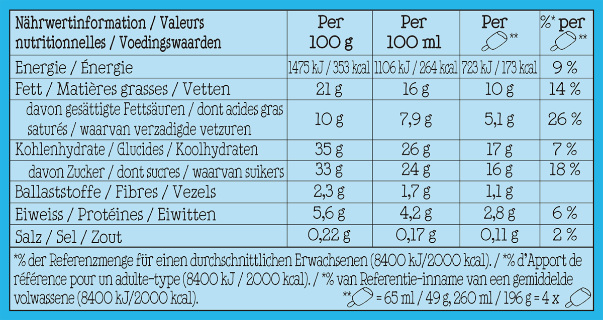Voedingswaarden
