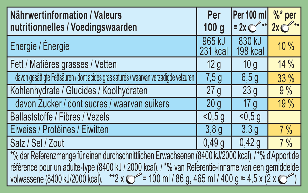 Voedingswaarden